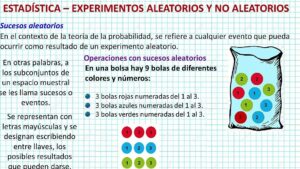 Concepto De Aleatorio En Estadística: Definición Y Aplicaciones
