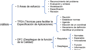 Concepto De Análisis En Informática: Definición y Aplicaciones