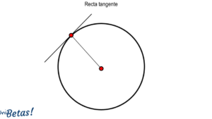 **Concepto De Ángulo En Matemáticas: Definición, Tipos Y Aplicaciones**El estudio de los ángulos es fundamental en matemáticas y geometría, ya que se relacionan con la medida de la apertura entre dos líneas que se encuentran en un punto llamado vértice. Este artículo explora el concepto de ángulo, sus diferentes tipos y su relevancia en diversas aplicaciones matemáticas.### Definición de ÁnguloUn ángulo se forma cuando dos rayos o líneas rectas comparten un punto en común, el vértice. La medida del ángulo se expresa en grados (°) o radianes, y determina la amplitud de la apertura entre las dos líneas. Por ejemplo, un ángulo recto tiene una medida de 90 grados, mientras que un ángulo agudo es menor a 90 grados y un ángulo obtuso es mayor a 90 grados pero menor a 180 grados.### Tipos de ÁngulosLos ángulos se clasifican en varias categorías según su medida:1. **Ángulo agudo**: Menor a 90 grados.
2. **Ángulo recto**: Exactamente 90 grados.
3. **Ángulo obtuso**: Mayor a 90 grados y menor a 180 grados.
4. **Ángulo llano**: Exactamente 180 grados.
5. **Ángulo cóncavo**: Mayor a 180 grados y menor a 360 grados.
6. **Ángulo completo**: Exactamente 360 grados.### Aplicaciones de los Ángulos en MatemáticasEl concepto de ángulo es esencial en diversas ramas de las matemáticas y sus aplicaciones prácticas. Algunos ejemplos incluyen:- **Geometría**: En la construcción de triángulos y polígonos, así como en la resolución de problemas de medición.
- **Trigonometría**: Los ángulos son fundamentales para definir las funciones trigonométricas, que se utilizan para resolver problemas relacionados con círculos y triángulos.
- **Física**: La medición de ángulos es crucial en estudios de mecánica y óptica, donde se analizan trayectorias y direcciones.### ConclusiónEl concepto de ángulo en matemáticas no solo es fundamental para el entendimiento de la geometría, sino que también tiene aplicaciones prácticas en diversas disciplinas. Comprender los diferentes tipos de ángulos y su medición permite a los estudiantes y profesionales resolver problemas complejos y aplicar estos conocimientos en situaciones reales.
