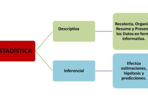 Concepto De Clase En Estadística: Definición Y Aplicaciones Principales