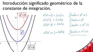 Concepto De Derivada En Cálculo Integral: Una Guía Esencial