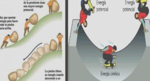 Concepto De Energía Cinética En Física: Definición Y Aplicaciones
