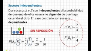 Concepto De Evento En Estadística: Definición y Ejemplos Clave para Entender