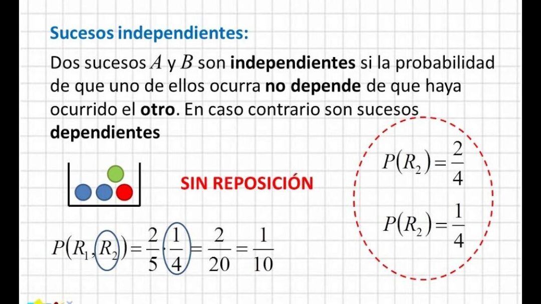 Concepto De Evento En Estadística: Definición y Ejemplos Clave para Entender