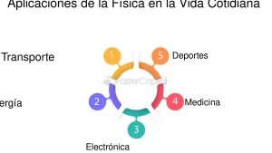 Concepto De Física Mecánica: Fundamentos y Aplicaciones Esenciales