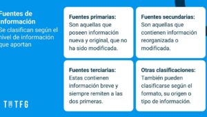 Concepto De Fuente En Informática: Definición y Relevancia