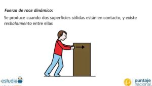 Concepto De Fuerza De Fricción Estática: Definición y Aplicaciones