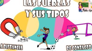 Concepto De Fuerza En Física: Definición Y Tipos Básicos