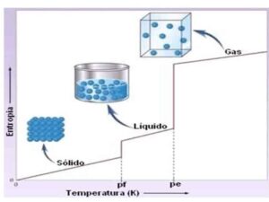 Concepto De Fuerza En Termodinámica: Definición y Aplicaciones