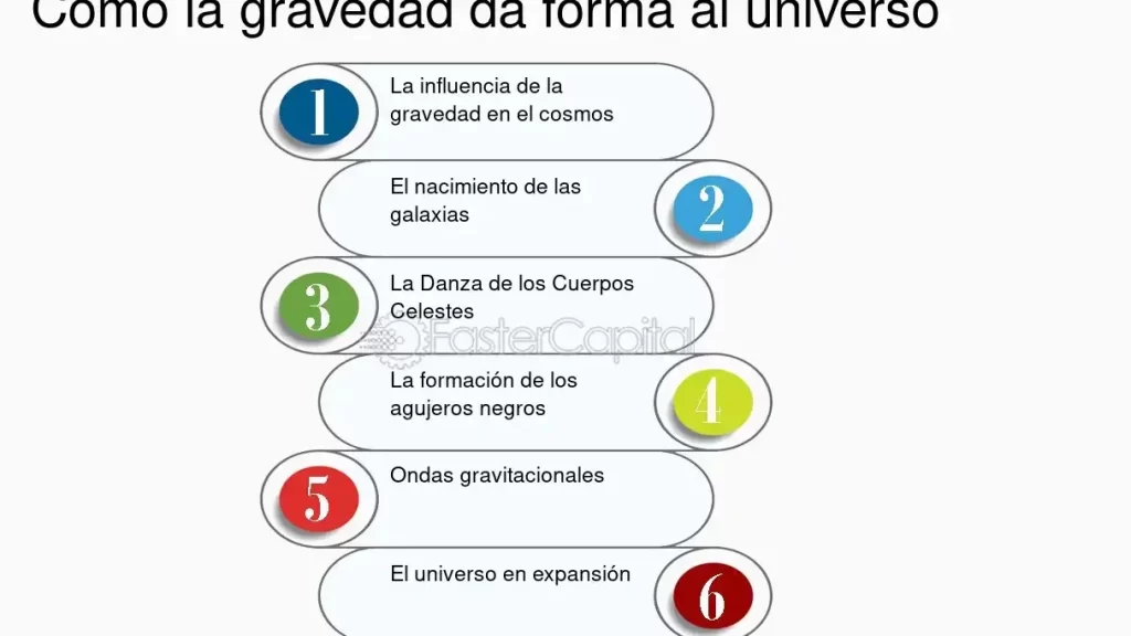 Concepto De Fuerza Gravitacional: Definición y Fundamentos Básicos