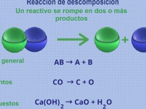 Concepto De Fuerza Y Descomposición En 2 Y 3 Dimensiones: ¡Descubre su Importancia!