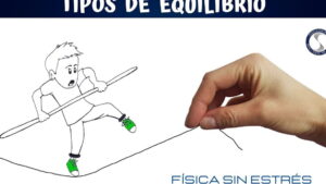Concepto De Fuerzas En Equilibrio: Entendiendo la Estabilidad en Física