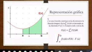 Concepto De Función En Cálculo Integral: Fundamentos Esenciales