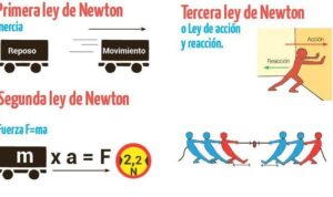 Concepto De Inercia, Masa Y Fuerza: Fundamentos en Física Clásica y sus Aplicaciones