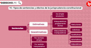 Concepto De Jurisprudencia Constitucional: Definición y Relevancia