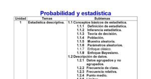 **CONCEPTO DE LÍMITE INFERIOR EN ESTADÍSTICA: DEFINICIÓN Y APLICACIONES**El límite inferior en estadística es un concepto fundamental que se utiliza en diversas áreas del análisis de datos, especialmente en la descripción de distribuciones y en la elaboración de intervalos de confianza. Este término se refiere al valor más bajo de un conjunto de datos o a la frontera inferior en una distribución de probabilidad.### Definición de Límite InferiorEn términos simples, el límite inferior es el menor valor que puede asumir una variable aleatoria en un estudio estadístico. Por ejemplo, si consideramos un conjunto de datos que representa las edades de un grupo de personas, el límite inferior sería la edad más joven dentro de ese grupo. En el caso de una distribución continua, como la normal, el límite inferior puede ser teóricamente negativo infinito, pero en la práctica, se refiere al valor mínimo observado en la muestra.### Importancia del Límite InferiorEl límite inferior es crucial en diversas aplicaciones estadísticas, incluyendo:1. **Intervalos de Confianza**: Al calcular intervalos de confianza, el límite inferior se utiliza para determinar el rango dentro del cual se espera que caiga un parámetro poblacional con un cierto grado de confianza. Por ejemplo, en una estimación de la media poblacional, el límite inferior del intervalo indicará el valor más bajo que se considera razonable.2. **Análisis de Datos**: En la exploración de datos, conocer el límite inferior permite a los investigadores identificar anomalías o valores atípicos. Si un dato se encuentra por debajo del límite inferior esperado, puede ser objeto de revisión.3. **Pruebas Estadísticas**: Muchos tests estadísticos requieren la definición de límites inferiores y superiores para establecer criterios de decisión. Esto es esencial para entender si un resultado es significativo o no.### Ejemplo PrácticoSupongamos que un investigador está analizando los ingresos anuales de un grupo de trabajadores. Si los ingresos varían desde $20,000 hasta $100,000, el límite inferior es $20,000. Este valor no solo ayuda a entender el rango de ingresos, sino que también permite realizar comparaciones con otros grupos y establecer políticas o intervenciones laborales adecuadas.### ConclusionesEl concepto de límite inferior en estadística es fundamental para la interpretación y análisis de datos. Su comprensión permite un análisis más preciso y la toma de decisiones informadas en diversas disciplinas, desde la economía hasta la biología. Al conocer el límite inferior, los estadísticos pueden evaluar mejor la variabilidad y las tendencias dentro de sus datos, lo que a su vez contribuye a un entendimiento más profundo de los fenómenos estudiados.
