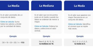 Concepto De Media En Matemáticas: Definición y Aplicaciones Esenciales