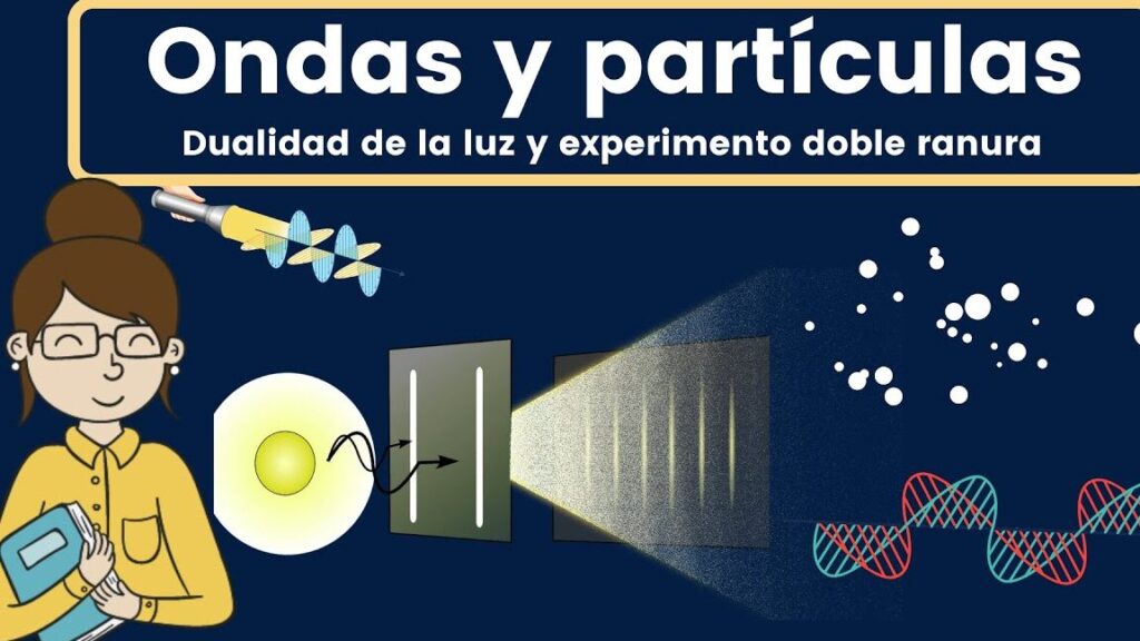Concepto De Óptica Ondulatoria: Entendiendo La Luz Como Onda