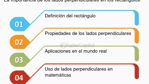 **Concepto De Paralelogramo En Matemáticas: Definición Y Propiedades Esenciales**El paralelogramo es una figura geométrica fundamental en matemáticas que pertenece al grupo de los cuadriláteros. Su definición se basa en dos características principales: sus lados opuestos son paralelos y de igual longitud. Esto significa que un paralelogramo tiene dos pares de lados que nunca se cruzan, manteniendo siempre la misma distancia entre ellos, lo que le confiere ciertas propiedades interesantes.### Definición FormalUn paralelogramo puede definirse formalmente como un cuadrilátero cuyos lados opuestos son paralelos. Esta propiedad de paralelismo es clave para entender las características del paralelogramo y cómo se relaciona con otras figuras geométricas.### Propiedades del Paralelogramo1. **Lados Opuestos Iguales:** Como se mencionó anteriormente, los lados opuestos en un paralelogramo son no solo paralelos, sino también iguales en longitud. Esto implica que si uno de los lados mide 5 cm, el lado opuesto también medirá 5 cm.2. **Ángulos Opuestos Iguales:** Los ángulos opuestos en un paralelogramo son siempre iguales. Esto significa que si uno de los ángulos mide 60 grados, el ángulo opuesto también será de 60 grados.3. **Suma de Ángulos Internos:** La suma de los ángulos internos de cualquier cuadrilátero, incluido el paralelogramo, es siempre 360 grados. Por ende, si conoces dos ángulos, puedes fácilmente calcular los otros dos.4. **Diagonales:** Las diagonales de un paralelogramo se bisecan entre sí; esto significa que se cruzan en un punto que divide a cada diagonal en dos segmentos de longitud igual.5. **Tipos de Paralelogramos:** Existen varios tipos de paralelogramos, incluyendo el rectángulo (con ángulos rectos), el rombo (con lados de igual longitud y ángulos no rectos) y el cuadrado (que es un caso especial de rectángulo y rombo).### Aplicaciones del ParalelogramoEl concepto de paralelogramo es esencial en diversas áreas de las matemáticas y la física. Se utiliza en la resolución de problemas de vectores, donde las fuerzas pueden representarse como paralelogramos. También es común en la arquitectura y diseño, ya que muchas estructuras utilizan principios de paralelogramo para garantizar estabilidad y equilibrio.### ConclusiónEl paralelogramo no solo es una figura geométrica interesante, sino que también tiene aplicaciones prácticas en nuestra vida cotidiana. Comprender su concepto y propiedades permite a los estudiantes y profesionales desarrollar habilidades en geometría y abordar problemas más complejos en matemáticas y ciencias aplicadas.