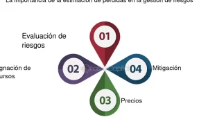 Concepto De Pérdida En Matemáticas: Definición y Aplicaciones Esenciales