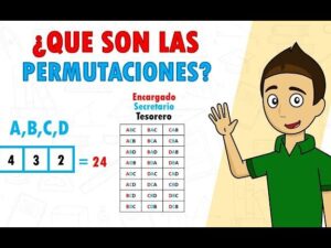 Concepto De Permutación En Estadística: Definición Y Aplicaciones