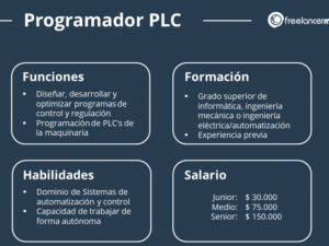 Concepto De Programador En Informática: Definición y Funciones Esenciales