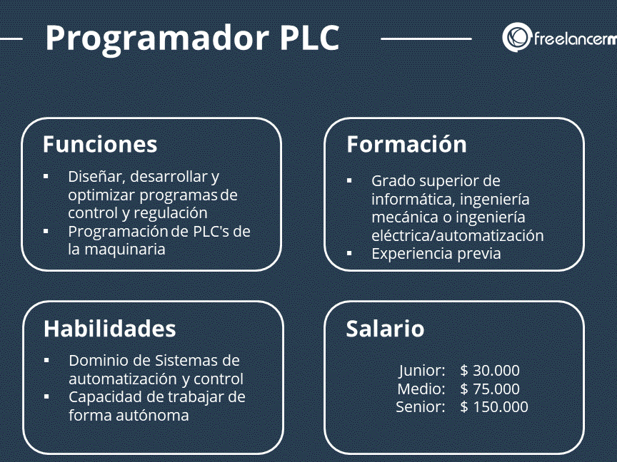 Concepto De Programador En Informática: Definición y Funciones Esenciales