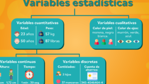 Concepto De Razón Estadística: Definición Y Aplicaciones Esenciales