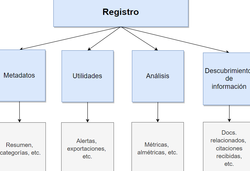 Concepto De Registro En Informática: Definición y Tipos Esenciales para Entender