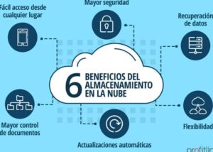 Concepto De Respaldo En Informática: Importancia Y Tipos Esenciales
