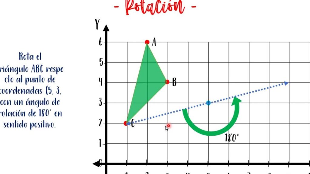 Concepto De Rotación En Matemáticas: Definición y Aplicaciones Prácticas