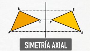Concepto De Simetría Axial En Matemáticas: Definición Y Ejemplos