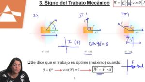 Concepto De Trabajo, Energía Y Potencia En Física