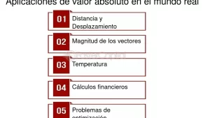 Concepto De Valor En Matemáticas: Definiciones Y Aplicaciones Esenciales