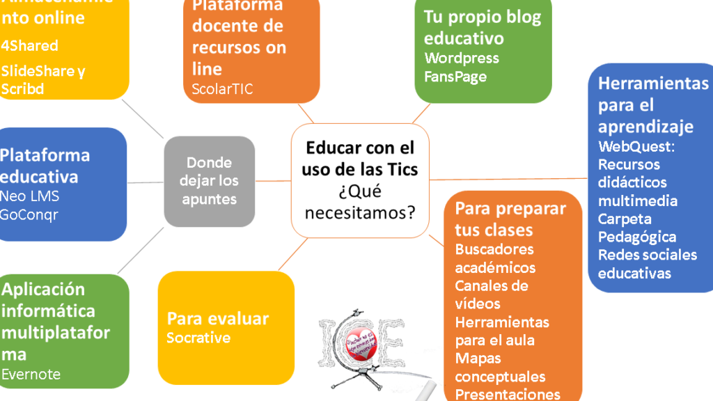 Concepto De Webquest En Informática: Una Herramienta Educativa Innovadora