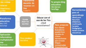 Concepto De Webquest En Informática: Una Herramienta Educativa Innovadora