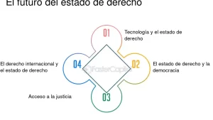 Democracia Y Estado De Derecho: Concepto Y Su Importancia Fundamental