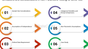 Descubre el Concepto De Estadística Paramétrica y Mejora Tus Análisis Datos