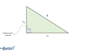 El concepto de altura en matemáticas se refiere a la medida vertical desde la base hasta el punto más alto de una figura.