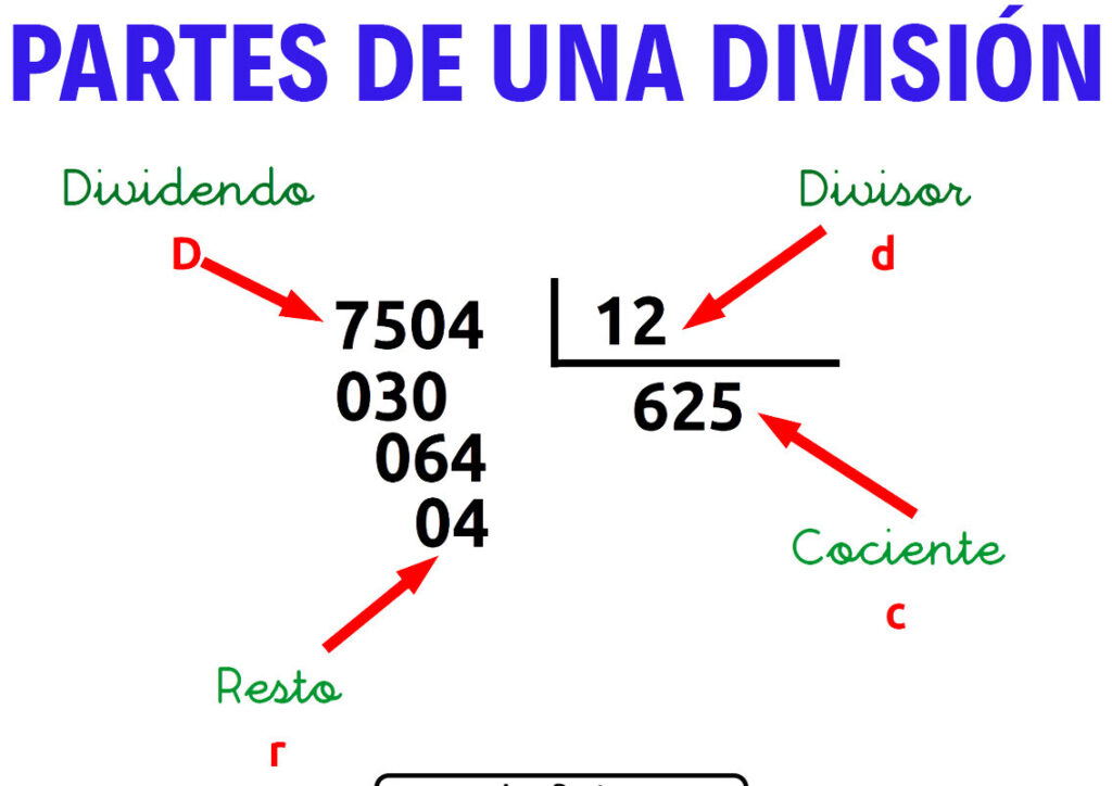 El concepto de cociente en matemáticas se refiere al resultado de una división.