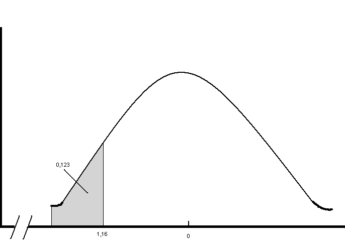 Estadística No Paramétrica: Concepto y Aplicaciones en el Análisis de Datos